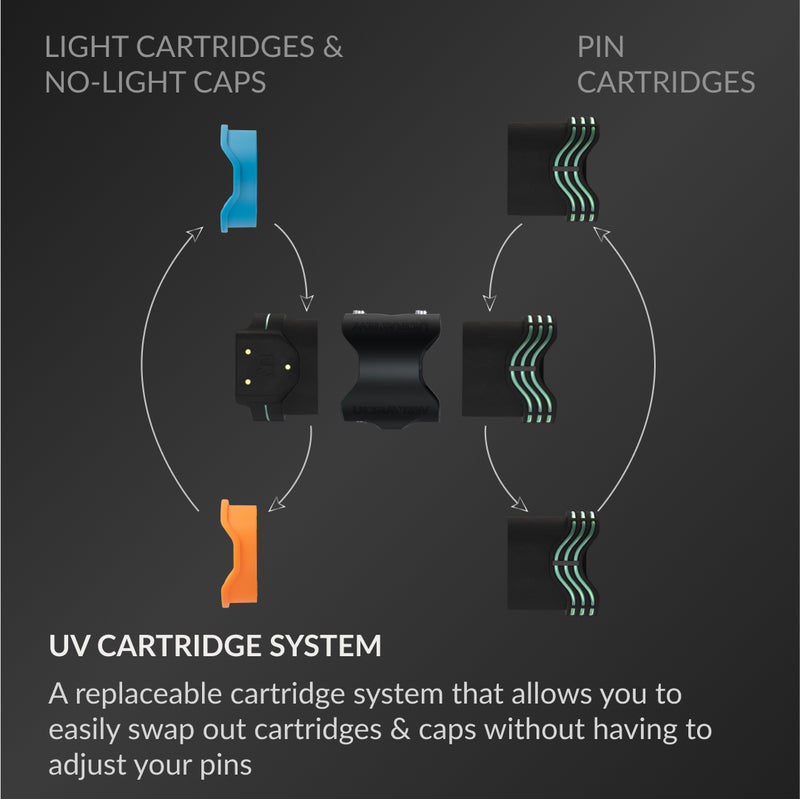 Load image into Gallery viewer, UV CaRTRIDGE SYSTEM: A replaceable cartridge system that allows you to easily swap out cartridges &amp; caps without having to adjust your pins or reticals
