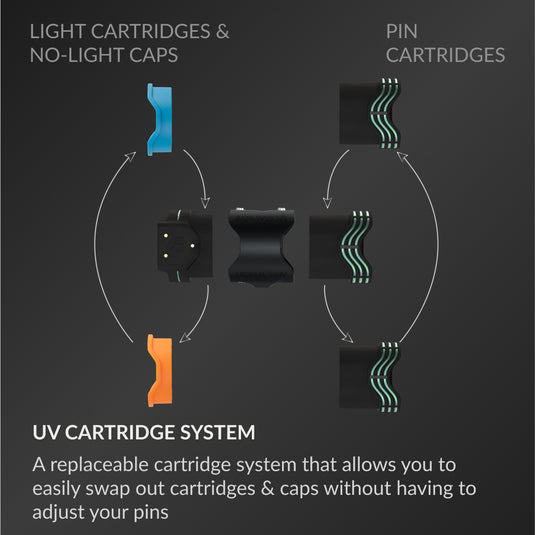 UV CaRTRIDGE SYSTEM: A replaceable cartridge system that allows you to easily swap out cartridges & caps without having to adjust your pins or reticals