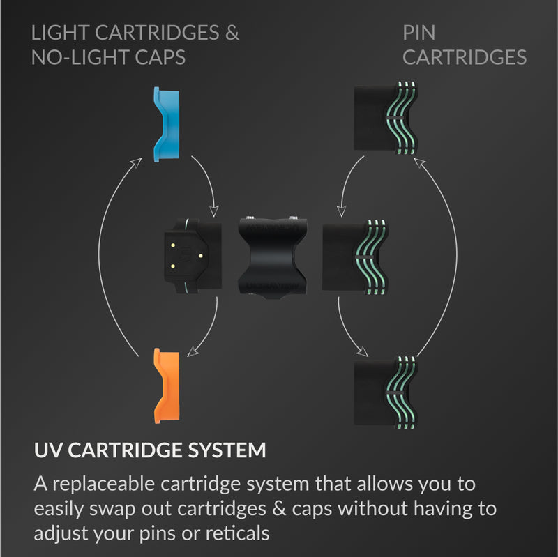 Load image into Gallery viewer, UV CaRTRIDGE SYSTEM: A replaceable cartridge system that allows you to easily swap out cartridges &amp; caps without having to adjust your pins or reticals
