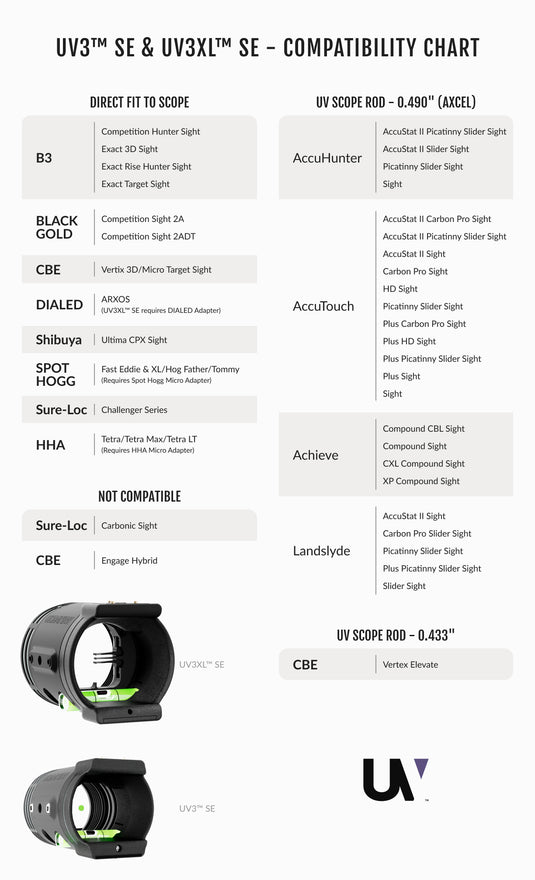 CHECK YOUR COMPATIBILITY